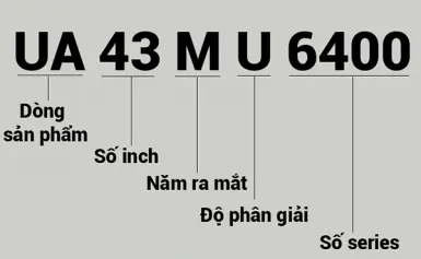 Tìm hiểu ý nghĩa các kí tự trong tên của các mẫu tivi Samsung
