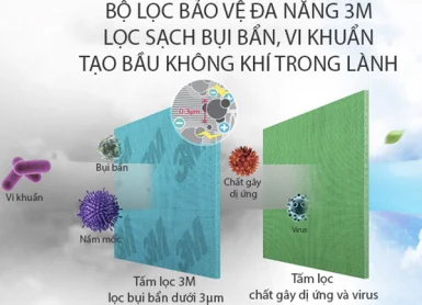 Phương pháp lọc sạch không khí trong nhà