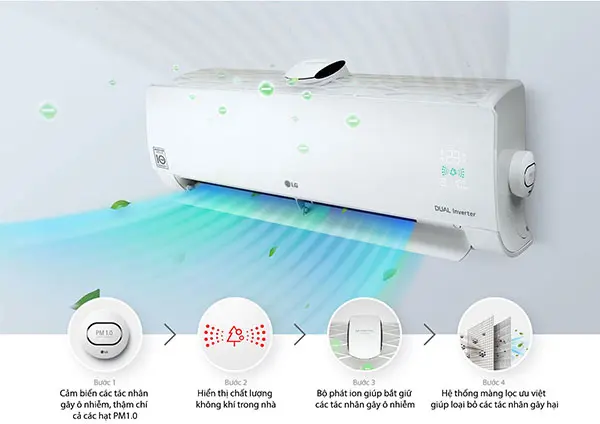 Hệ thống tinh lọc không khí cùng bộ cảm biến bụi mịn PM 1.0 trên dòng máy lạnh APF của LG