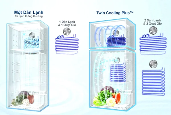 Tủ lạnh 2 dàn lạnh độc lập Twin Cooling Plus của Samsung có gì đặc biệt?