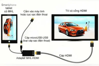 Cách kết nối điện thoại với tivi Sony đơn giản