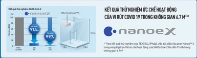 Virus SARS-CoV-2 có thể bị ức chế bởi nanoe™ X trên máy lạnh Panasonic