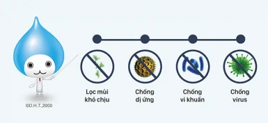 Phin lọc khử mùi Enzyme Blue cho khí mát lạnh trong lành, an tâm tận hưởng