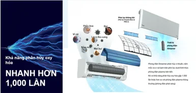 5 chuẩn mực mới trên máy lạnh Daikin