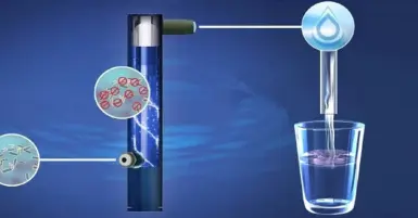 Máy lọc nước tia cực tím là gì? Có nên mua không?