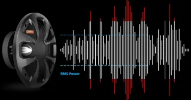 Công suất RMS là gì? Những thông tin về RMS mà bạn nên biết
