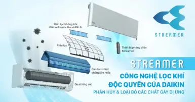 Điều hòa ATKF/FTKF tích hợp công nghệ lọc khí đáng mua nhất