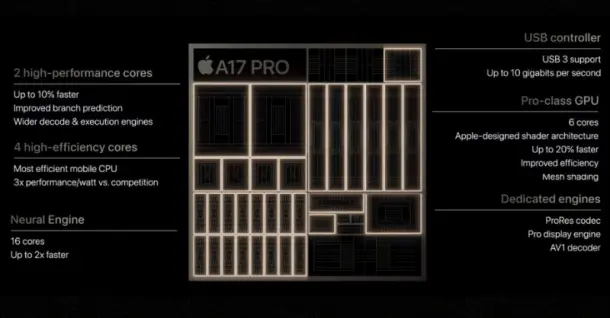 Apple ra mắt chip Apple A17 Pro mới trên iPhone 15 Pro và iPhone 15 Pro Max