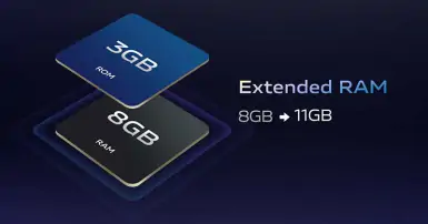 Tính năng RAM ảo trên smartphone là gì? Liệu có hữu ích hay chỉ là quảng cáo?