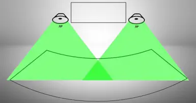 Góc phủ âm của loa là gì? Các loại góc phủ âm của loa cơ bản