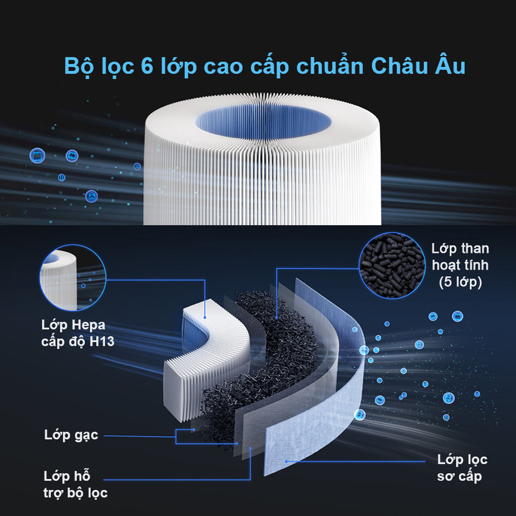 Robot Lọc Không Khí Ecovacs Airbot Andy Pro 4
