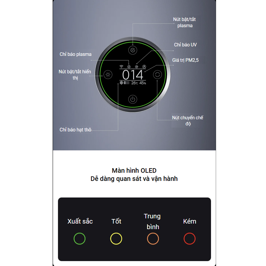 Máy Lọc Không Khí Xiaomi Smart Air Purifier Elite EU (BHR6359EU) 15