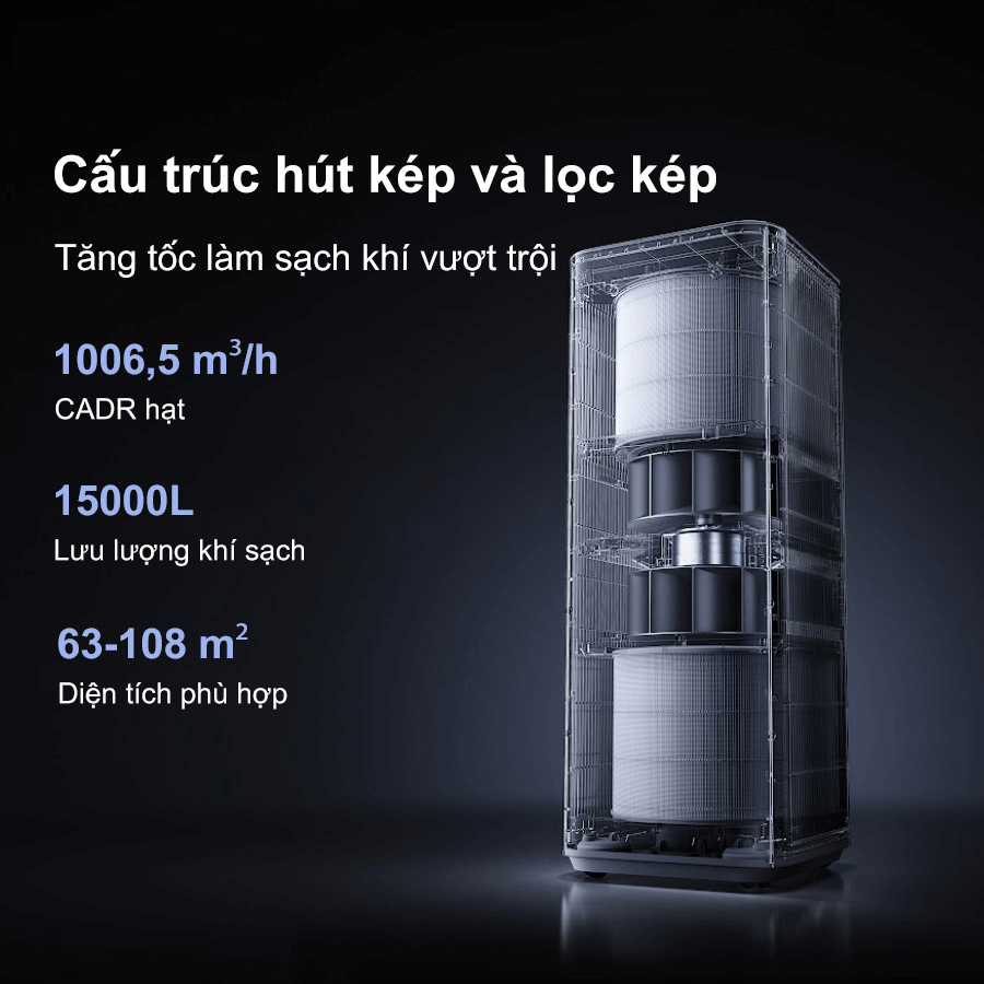 Máy Lọc Không Khí Xiaomi Mijia Smart Air Purifier Max EU (BHR08XEEU) 4