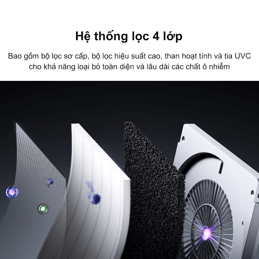 Máy Lọc Không Khí Xiaomi Mijia Smart Air Purifier Max EU (BHR08XEEU) 8