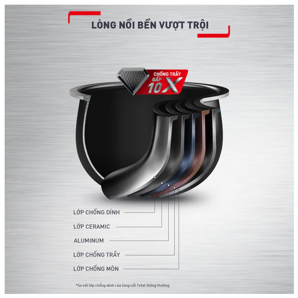 Nồi Cơm Điện Tử Tefal 1.8 Lít Delirice Plus RK776B68 2