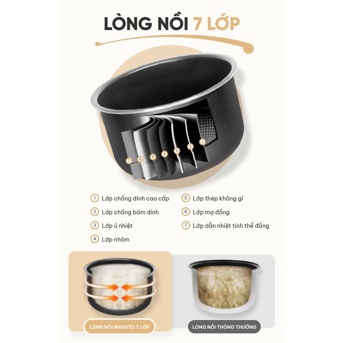 Nồi Cơm Áp Suất Masuto MSPC05 5.0 Lít 3