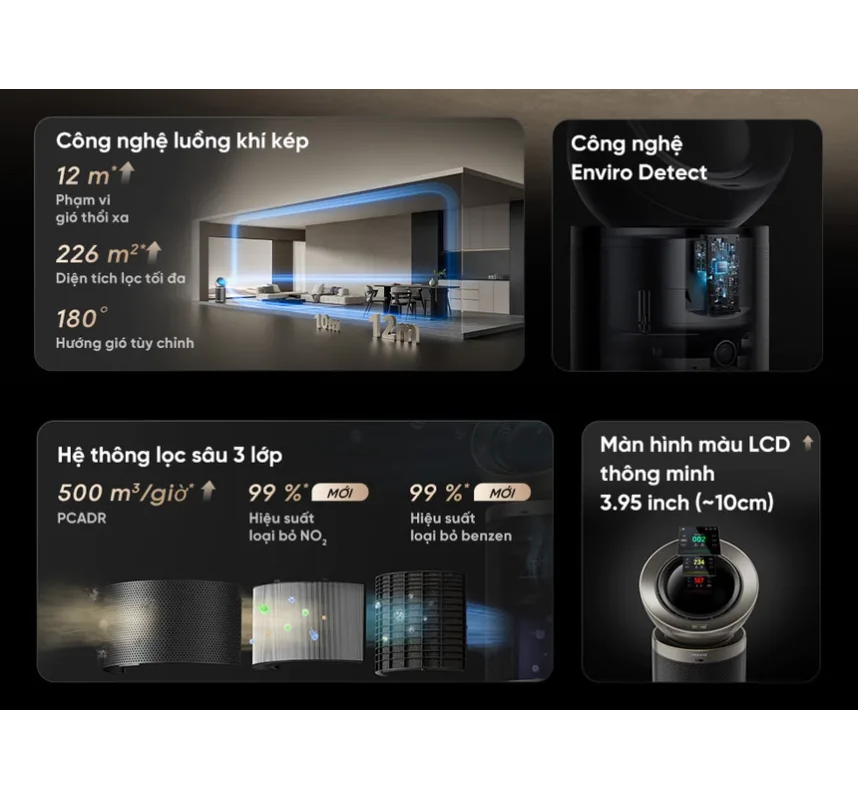 Máy Lọc Không Khí Dreame PM20 Pro 2
