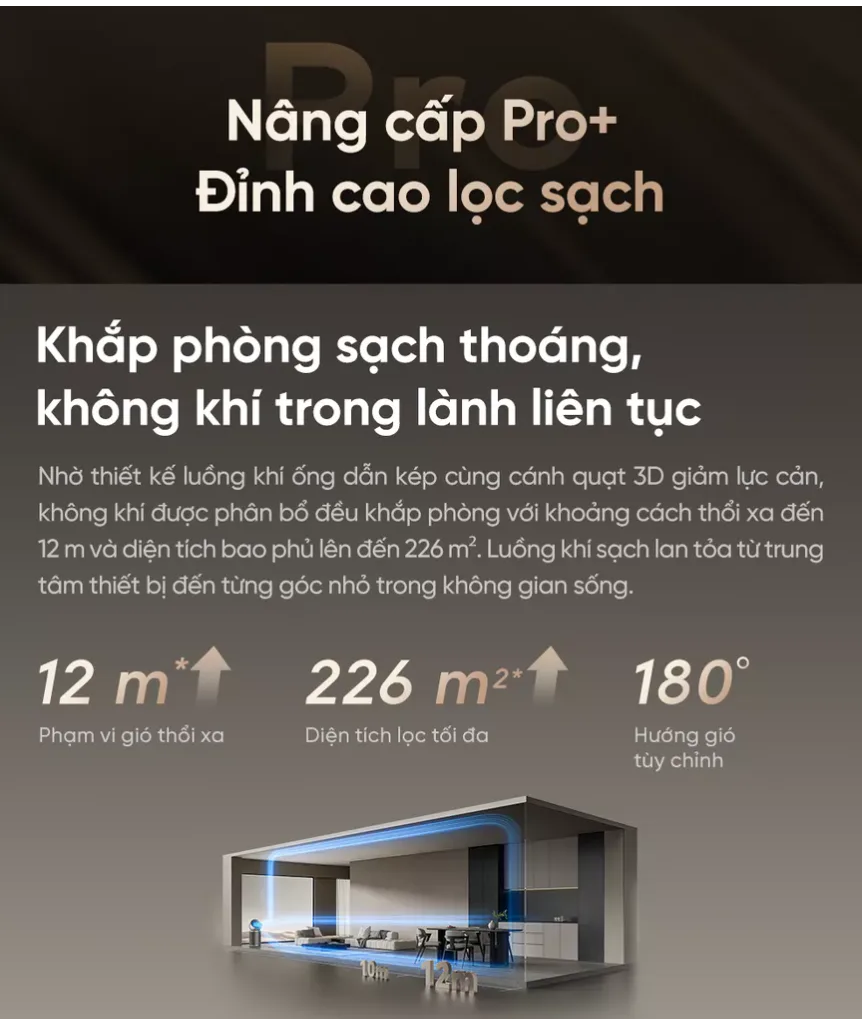 Máy Lọc Không Khí Dreame PM20 Pro 3