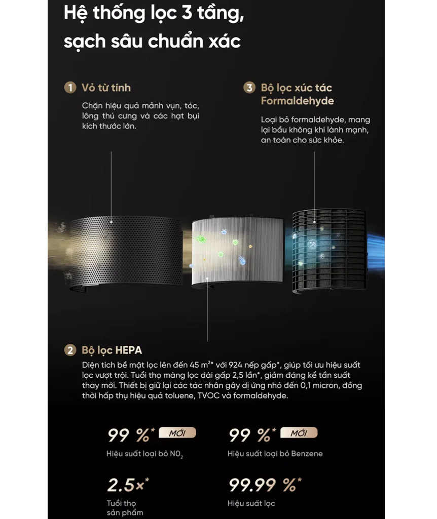 Máy Lọc Không Khí Dreame PM20 Pro 5