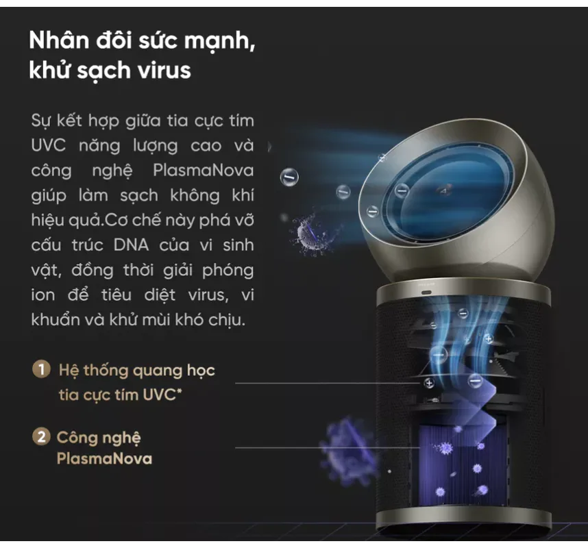 Máy Lọc Không Khí Dreame PM20 Pro 6