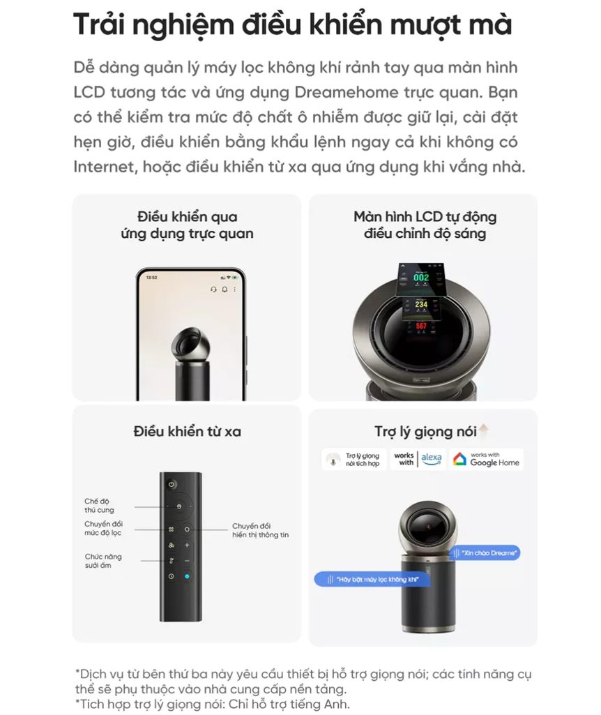 Máy Lọc Không Khí Dreame PM20 Pro 8