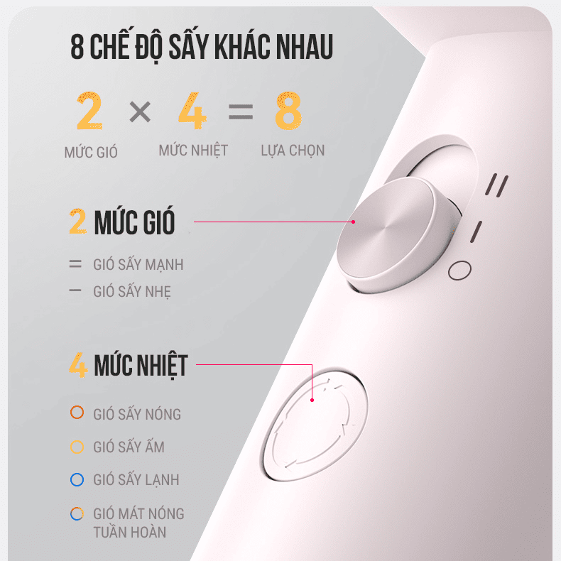 Máy Sấy Tóc Tốc Độ Cao Coclear CH7699 1600W