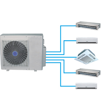 Máy Lạnh Multi