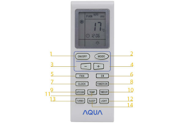 Hướng dẫn cách sử dụng điều khiển điều hòa Aqua chi tiết