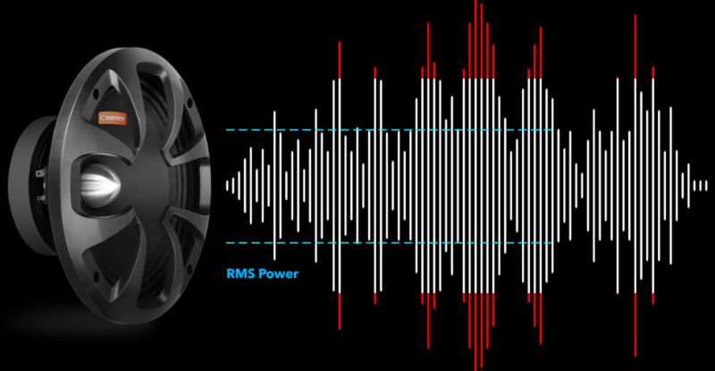 RMS là gì? Công suất RMS là gì trong âm thanh? 4 Công suất RMS là gì? Những thông tin về RMS mà bạn nên biết