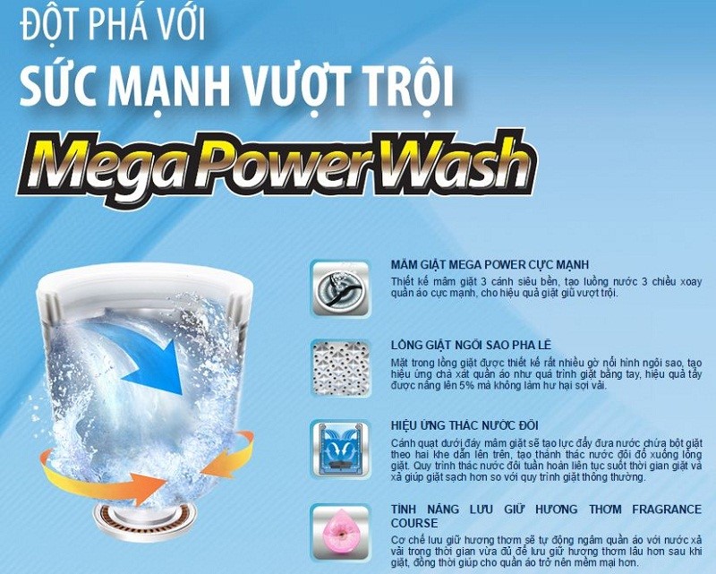 Công nghệ Mega Power Wash “Hiệu ứng thác nước đôi” trên máy giặt Toshiba