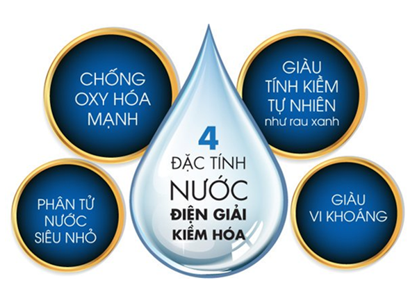 5-mau-may-dien-giai-ion-kiem-tao-nguon-nuo-co-loi-cho-suc-hon