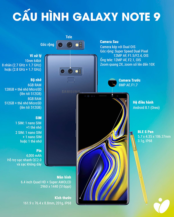 Samsung Galaxy Note 9 chính thức ra mắt: màn hình 6,4 inch, RAM 8GB, bộ nhớ 512GB, Pin 4000mAh