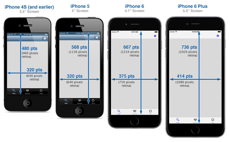 Màn hình đô phân giải cao mang đến trải nghiệm thị giác tuyệt vời trên chiếc iPhone của bạn. Hãy tận hưởng những điều tuyệt vời mà màn hình đô phân giải cao có thể mang lại cho bạn.