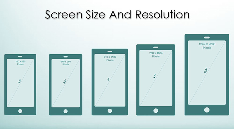 3 cách để thay đổi hình nền iPhone đẹp và đúng kích thước