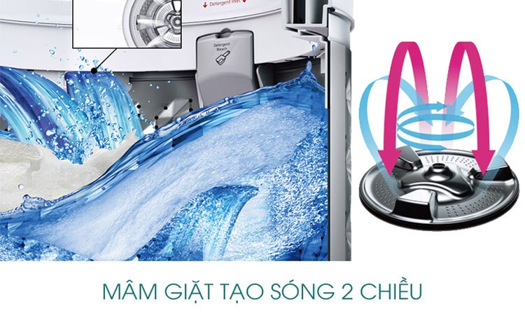 Máy Giặt PANASONIC 9.0KG NA-F90X5LRV