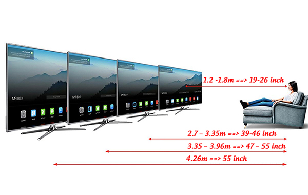 2. Hướng dẫn chọn kích thước tivi theo diện tích phòng