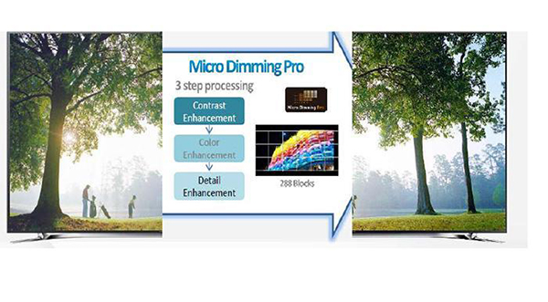 công nghệ Micro Dimming Pro trên tivi Samsung