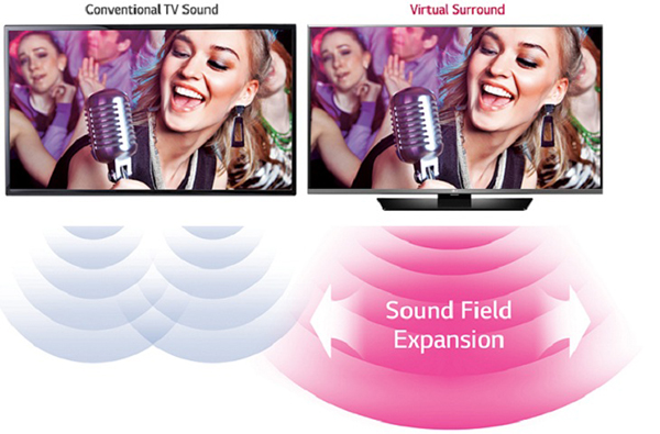 Tìm hiểu về công nghệ âm thanh Virtual Surround trên các dàn loa âm thanh