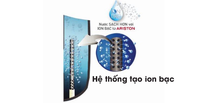 Công nghệ ion bạc trên máy nước nóng Ariston