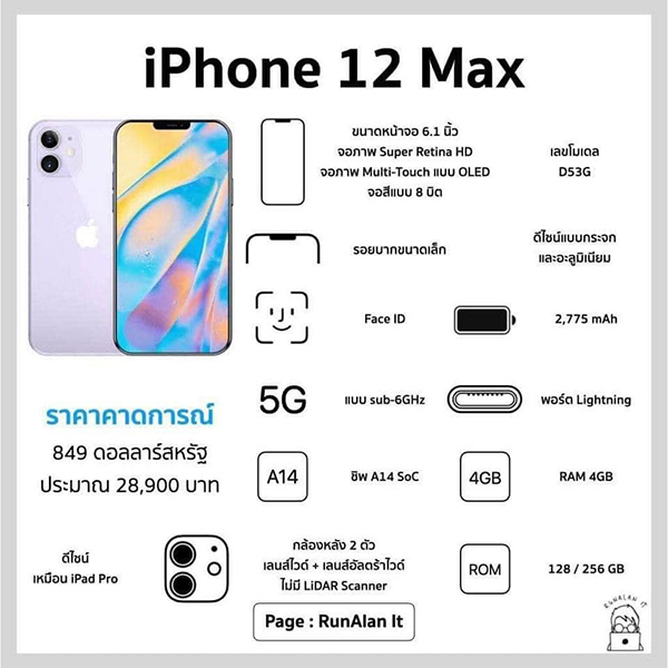Mô hình iPhone 12 iPhone 12 Max iPhone 12 Pro và iPhone 12 Pro Max tại  Việt Nam