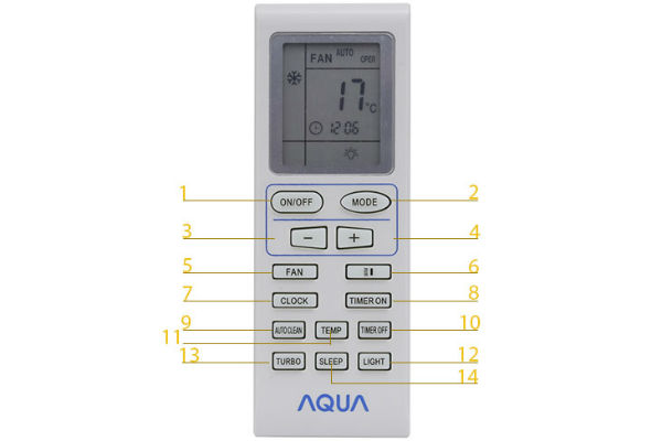 Bảng điều khiển máy lạnh Aqua