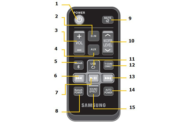 Hướng dẫn sử dụng remote loa thanh Samsung HW-J250/XV