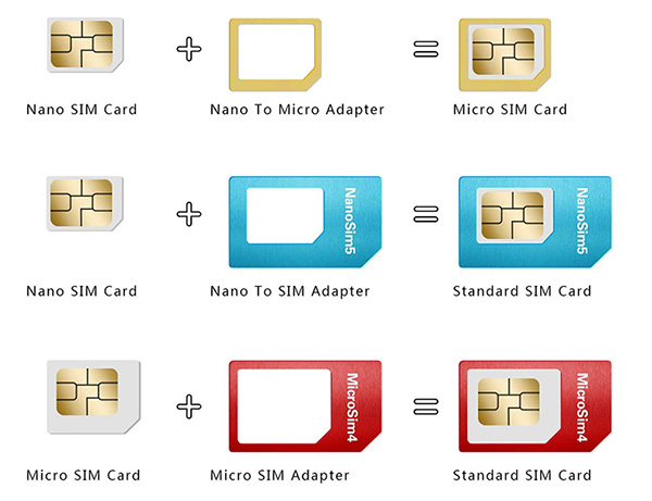 Phân biệt giữa SIM thường, Micro SIM và Nano SIM