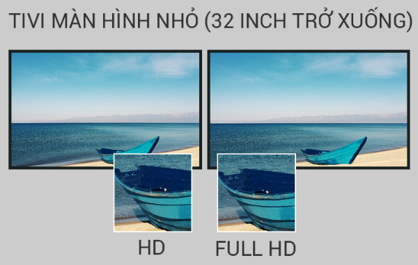 So sánh độ sắc nét HD và Full HD