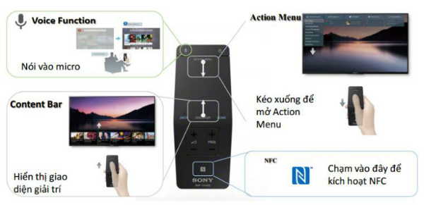 Tìm hiểu về Remote cảm ứng NFC trên Smart Tivi Sony.