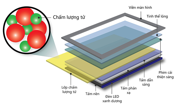 tivi-oled-la-gi-1