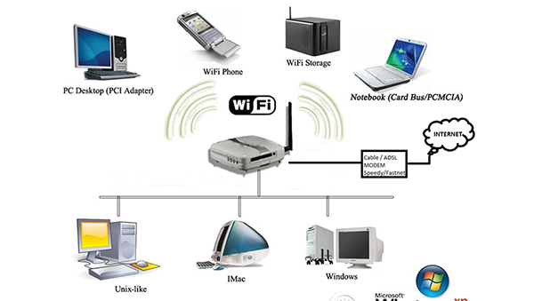 Wifi là gì? Liệu Wifi đem nguy nan sợ hãi cho tới sức mạnh hoặc không?