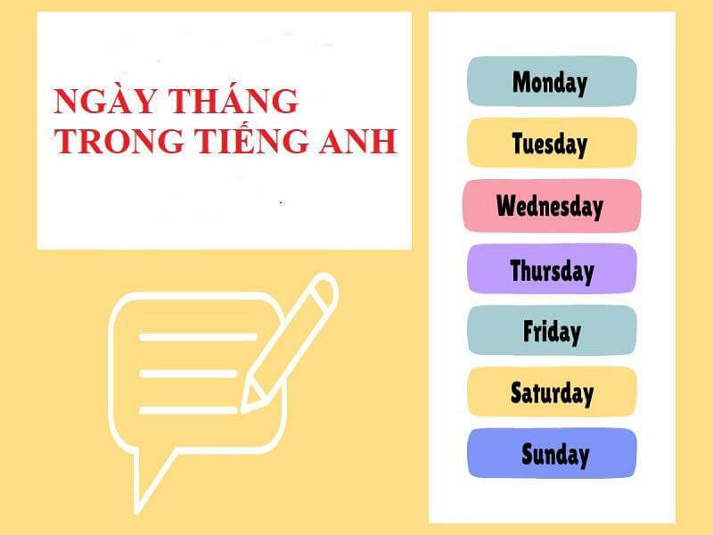 tháng trong tiếng anh