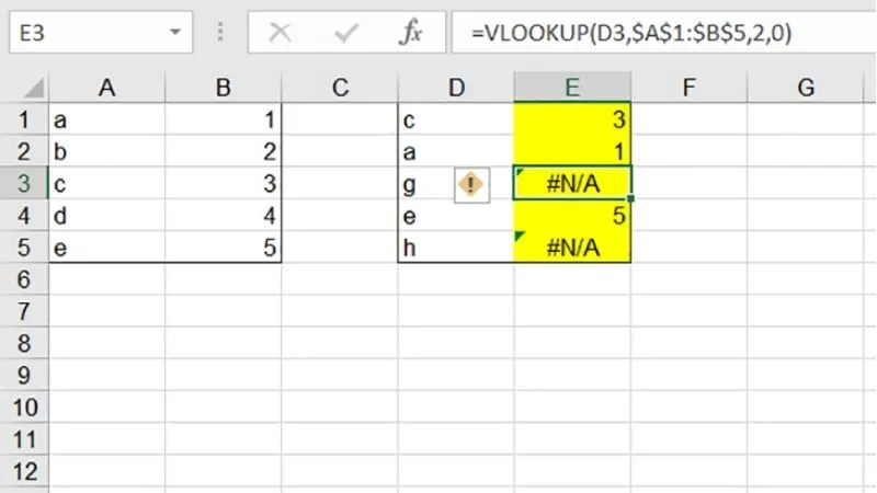 Hướng dẫn cách sửa lỗi #### trong Excel