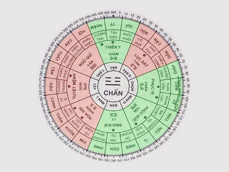 Người sinh năm 1997 hợp và kỵ hướng nào